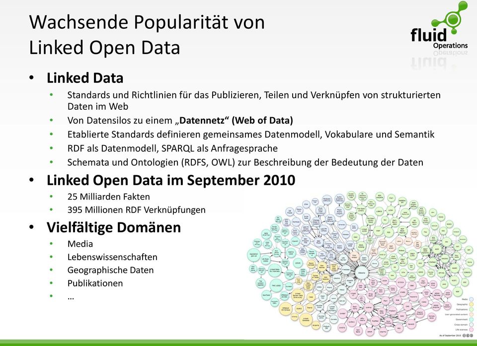 RDF als Datenmodell, SPARQL als Anfragesprache Schemata und Ontologien (RDFS, OWL) zur Beschreibung der Bedeutung der Daten Linked Open Data im