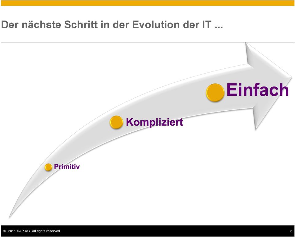 IT... 2011 SAP AG.