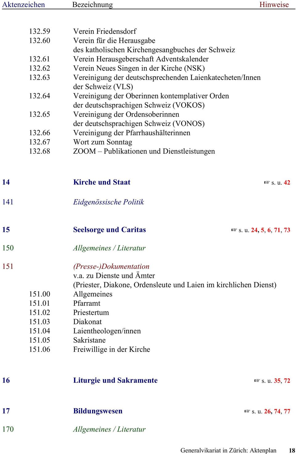 64 Vereinigung der Oberinnen kontemplativer Orden der deutschsprachigen Schweiz (VOKOS) 132.65 Vereinigung der Ordensoberinnen der deutschsprachigen Schweiz (VONOS) 132.