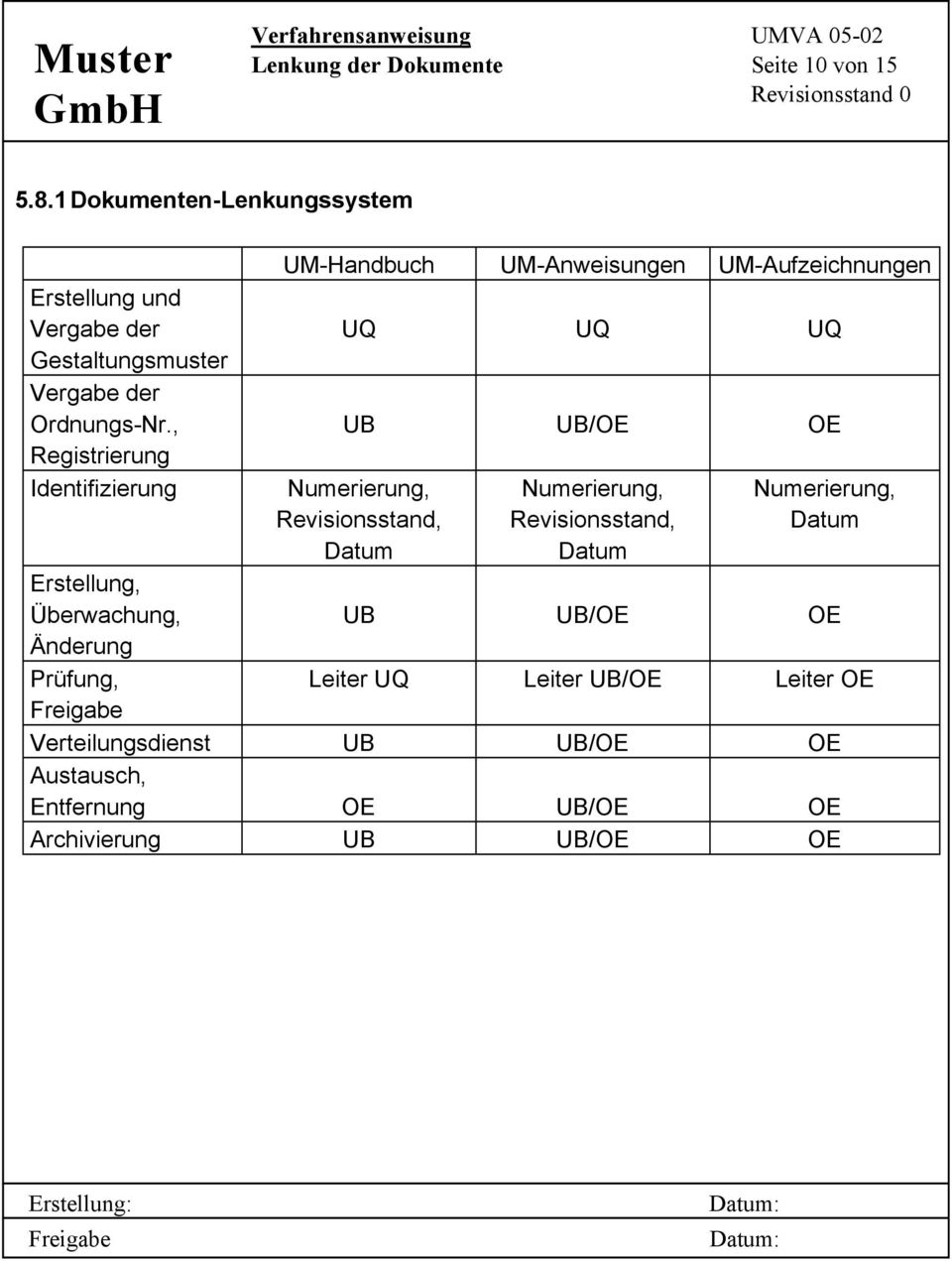 , Registrierung Identifizierung UM-Handbuch UM-Anweisungen UM-Aufzeichnungen UQ UQ UQ UB UB/OE OE Numerierung,
