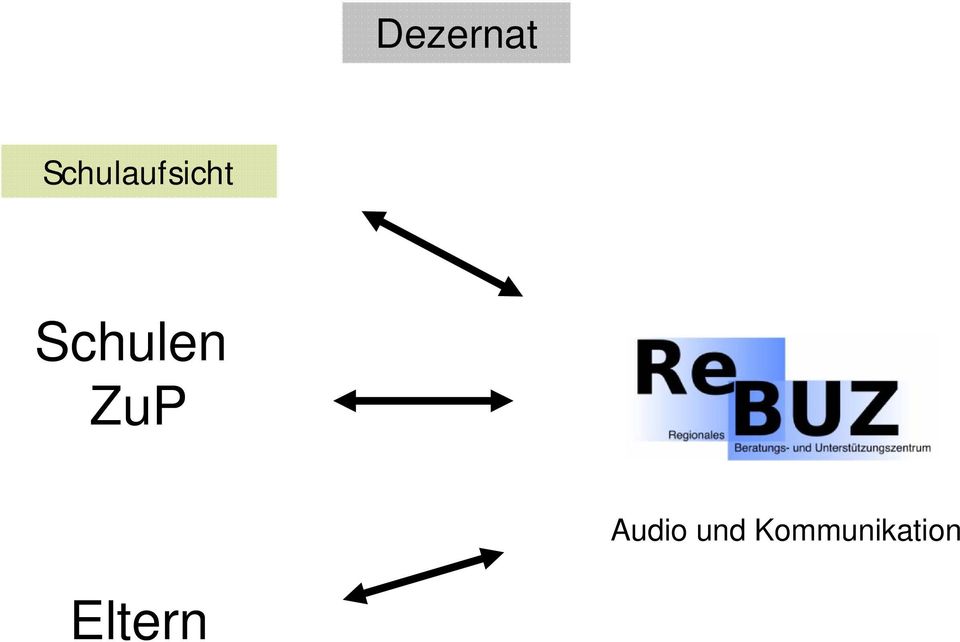 Schulen ZuP