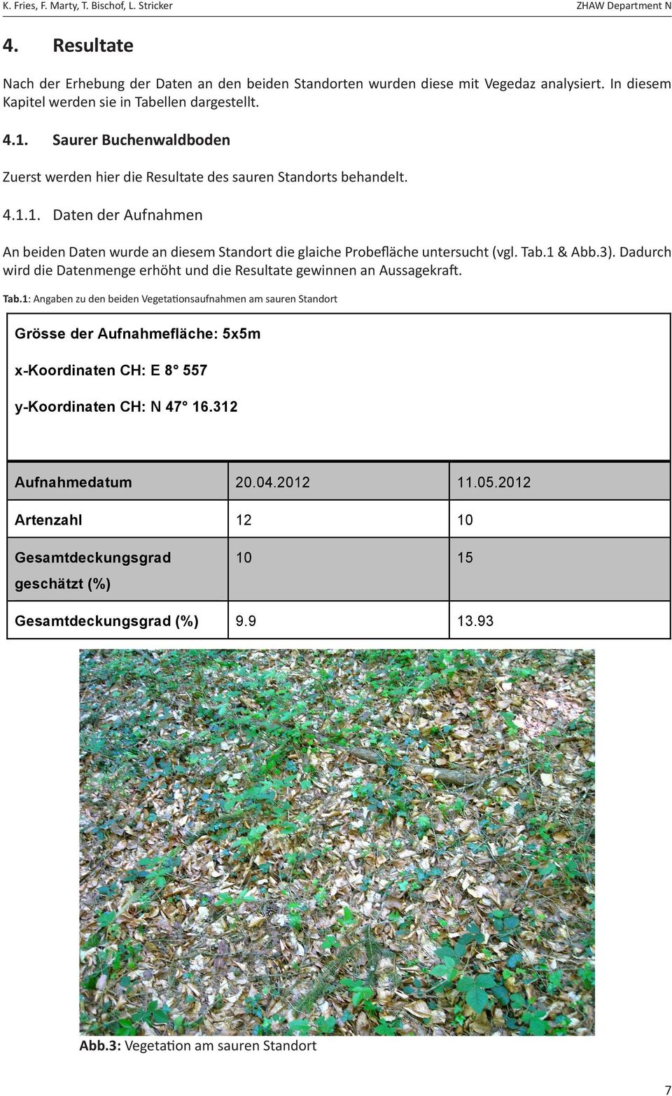 1 beiden Saurer Daten wurde Buchenwaldboden an diesem Standort die glaiche Probefläche untersucht (vgl. Tab.1 & Abb.3). Dadurch wird die Datenmenge erhöht und die Resultate gewinnen an Aussagekraft.