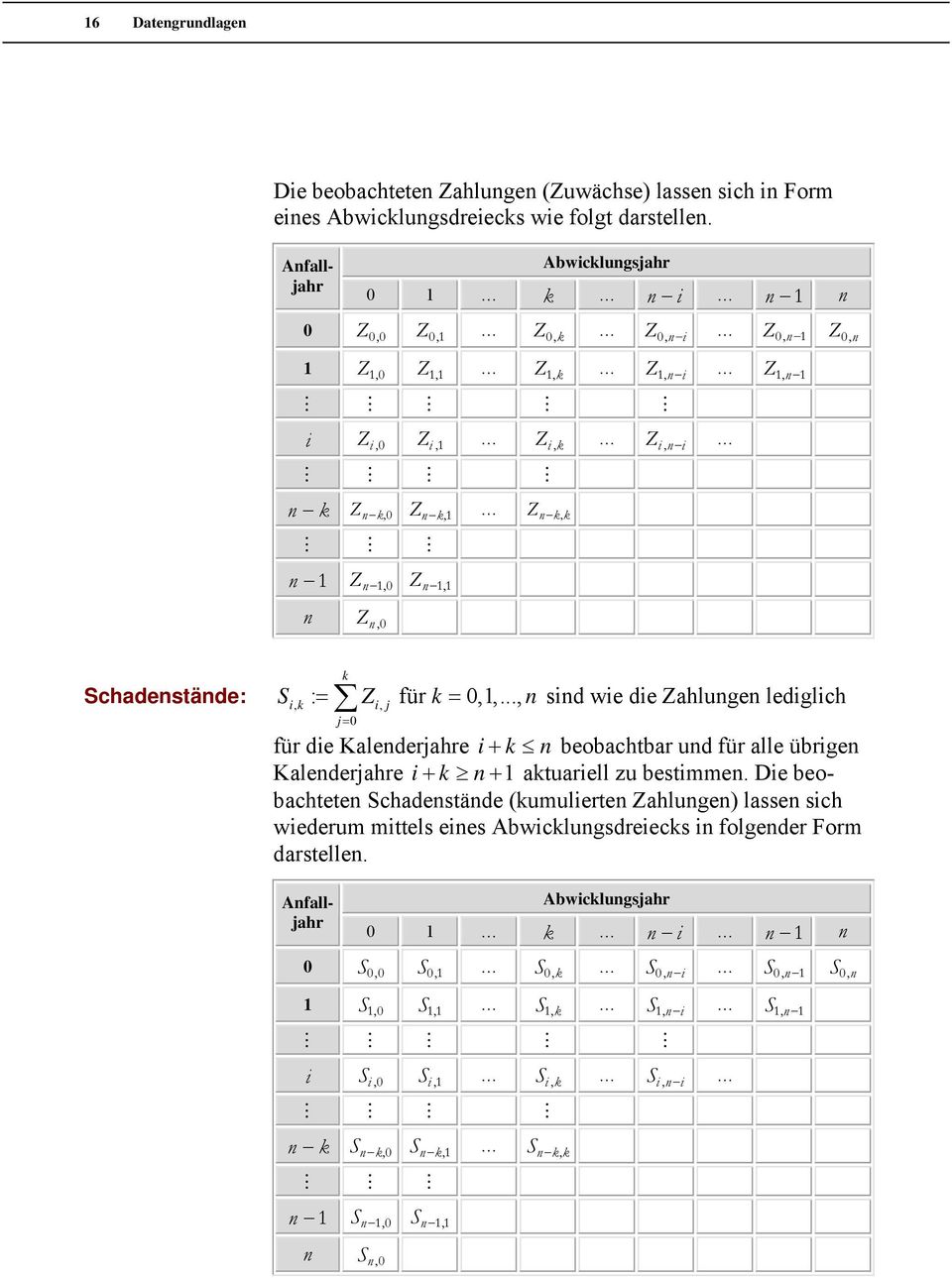 Z Z n 1,1 Z Z, n k k Z Z 0,n k j= 0 Schadenstände: S, : = Z, für k = 0,1,.