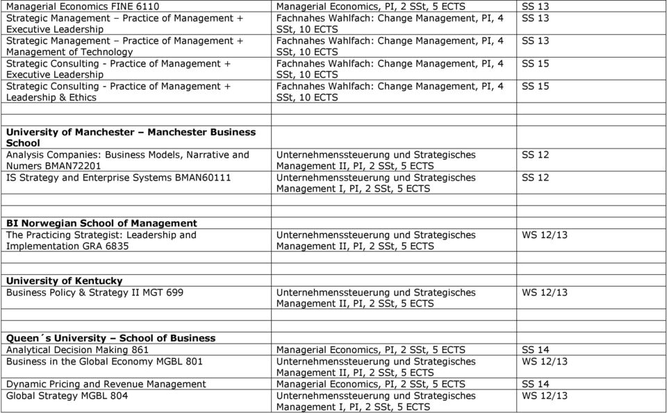 Executive Leadership Strategic Consulting - Practice of Management + Leadership & Ethics Fachnahes Wahlfach: Change Management, PI, 4 University of Manchester Manchester Business School Analysis