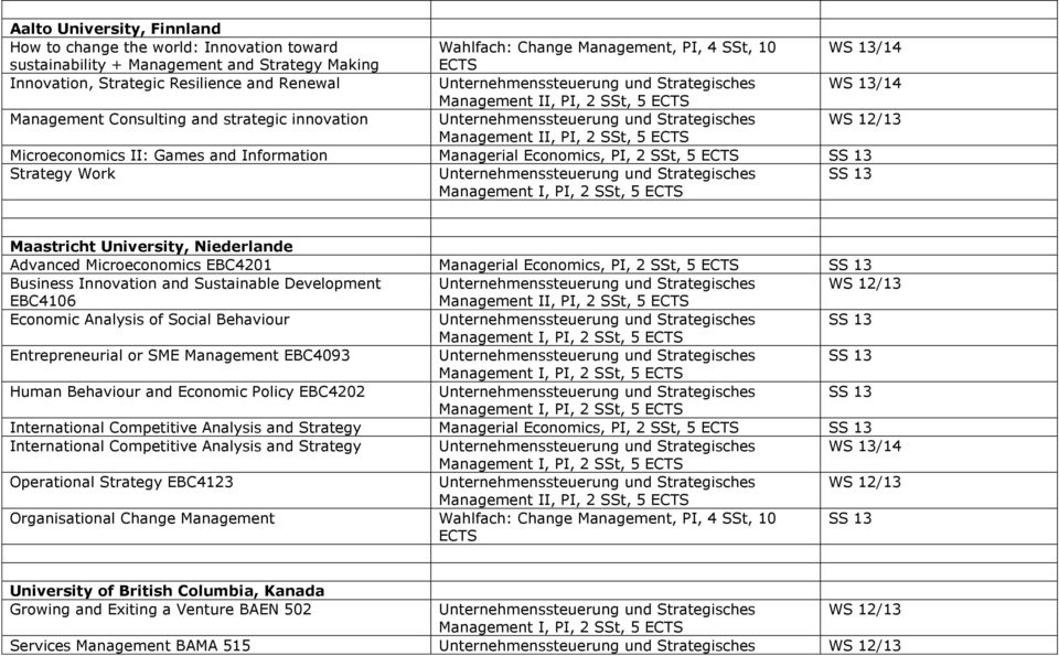 Microeconomics EBC4201 Managerial Economics, PI, 2 SSt, 5 ECTS Business Innovation and Sustainable Development EBC4106 Economic Analysis of Social Behaviour Entrepreneurial or SME Management EBC4093