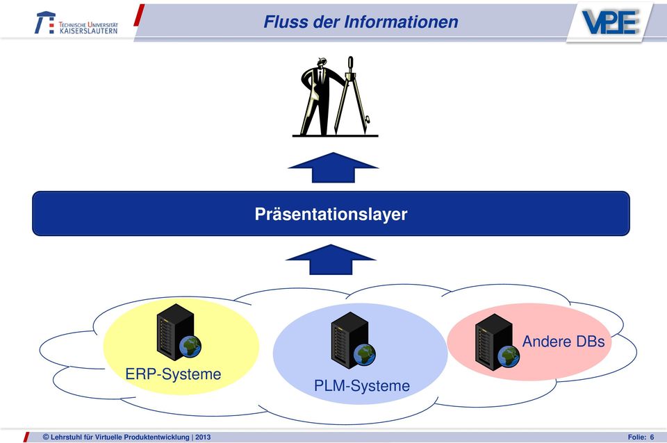 ERP-Systeme PLM-Systeme Lehrstuhl