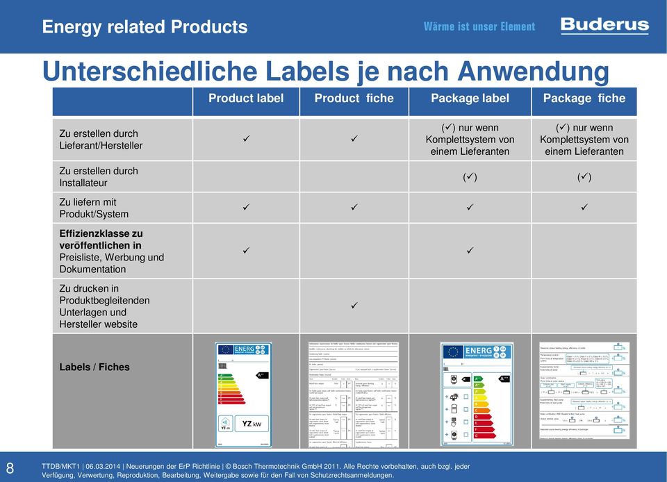 Produkt/System Effizienzklasse zu veröffentlichen in Preisliste, Werbung und Dokumentation Zu drucken in Produktbegleitenden Unterlagen und