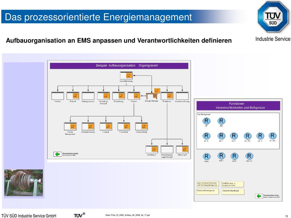 Aufbauorganisation an EMS