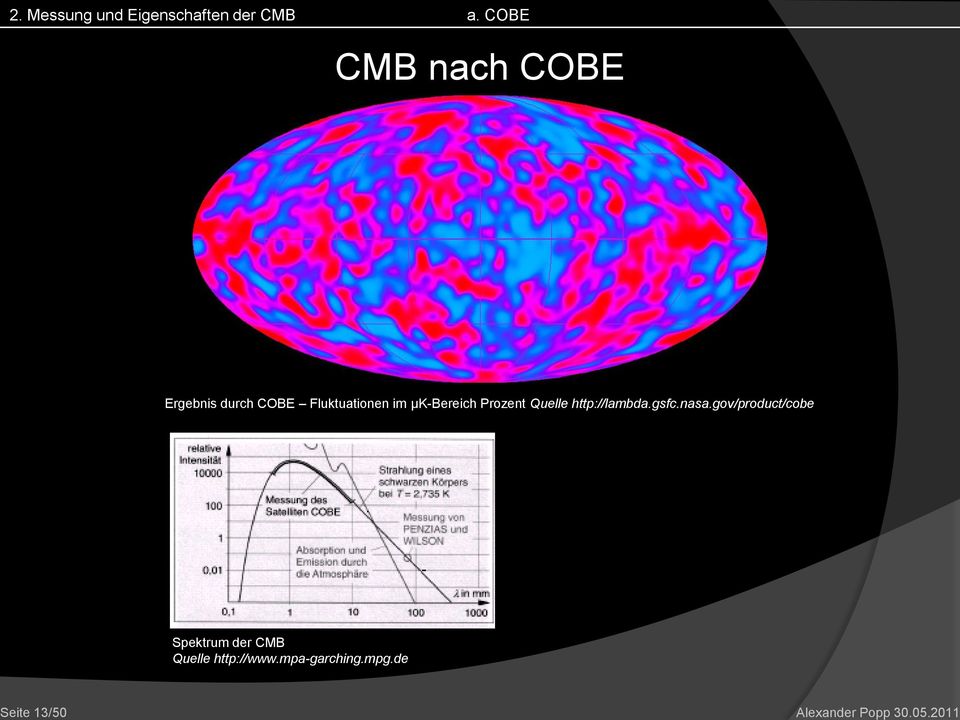 2011 CMB nach COBE Ergebnis durch COBE Fluktuationen im