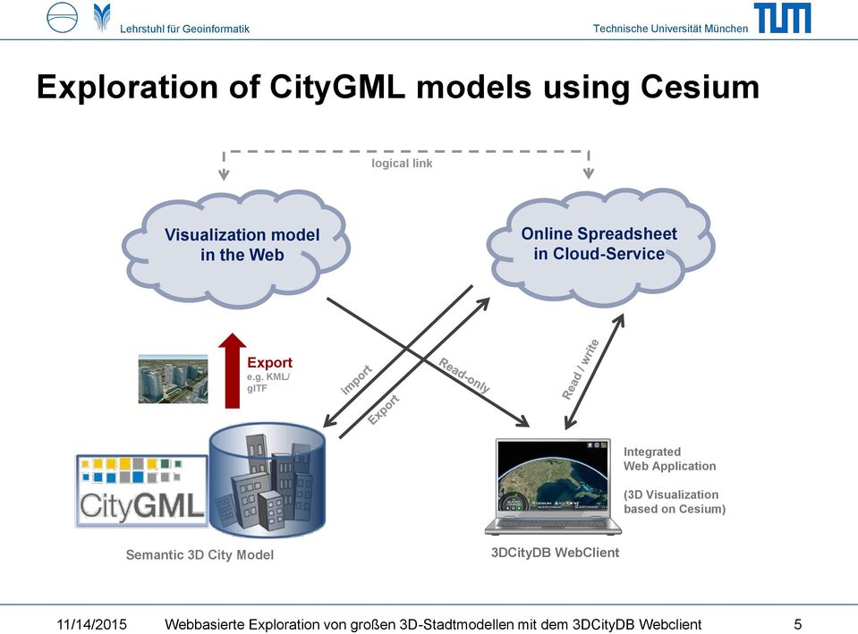 KML/ gltf Integrated Web Application (3D Visualization based on Cesium) Semantic 3D