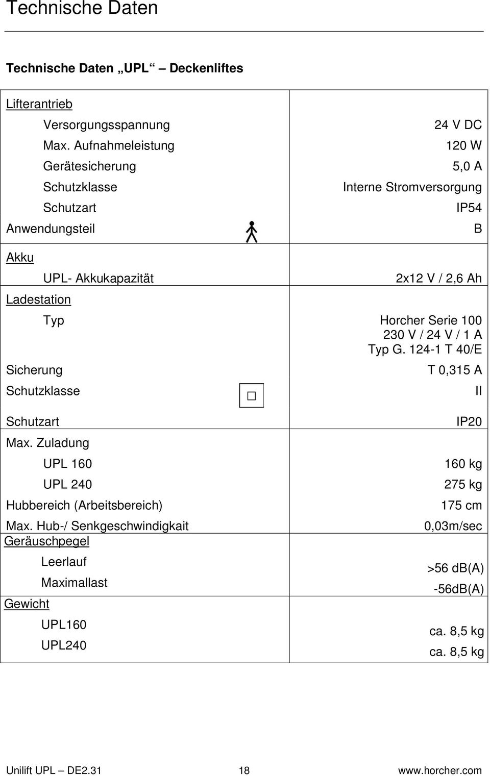 2,6 Ah Ladestation Typ Horcher Serie 100 230 V / 24 V / 1 A Typ G. 124-1 T 40/E Sicherung T 0,315 A Schutzklasse II Schutzart Max.