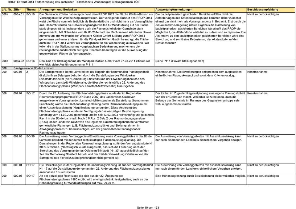 Dadurch werden die Entwicklungsmöglichkeiten für Windnutzung auf der Fläche stark eingeschränkt. Insbesondere auch die Planungshoheit der Gemeinde stark eingeschränkt. Mit Schreiben vom 07.08.
