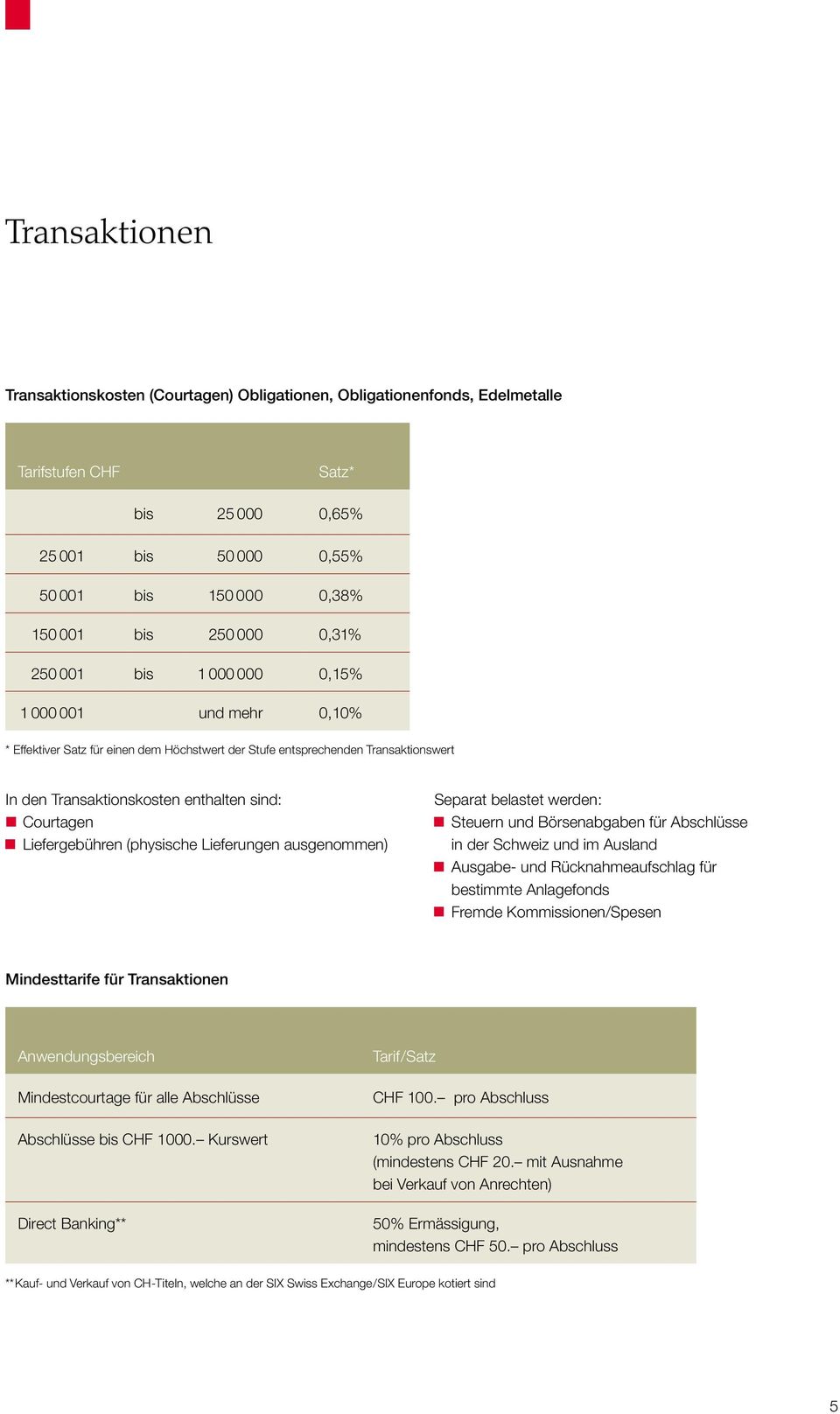 Lieferungen ausgenommen) Separat belastet werden: Steuern und Börsenabgaben für Abschlüsse in der Schweiz und im Ausland Ausgabe- und Rücknahmeaufschlag für bestimmte Anlagefonds Fremde