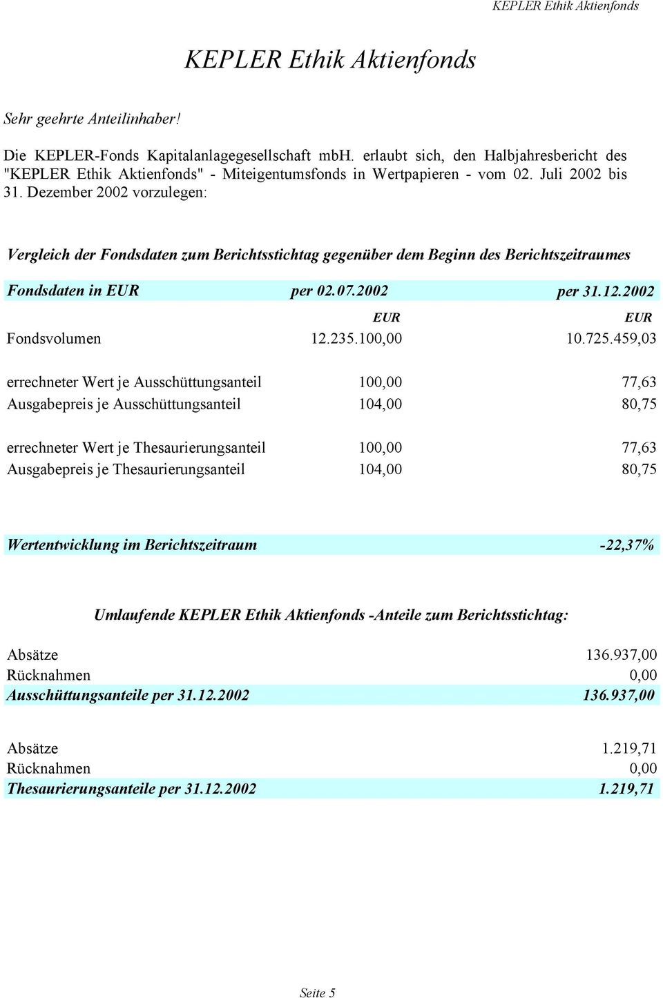 Dezember 2002 vorzulegen: Vergleich der Fondsdaten zum Berichtsstichtag gegenüber dem Beginn des Berichtszeitraumes Fondsdaten in EUR per 02.07.2002 per 31.12.2002 Fondsvolumen 12.235.100,00 10.725.