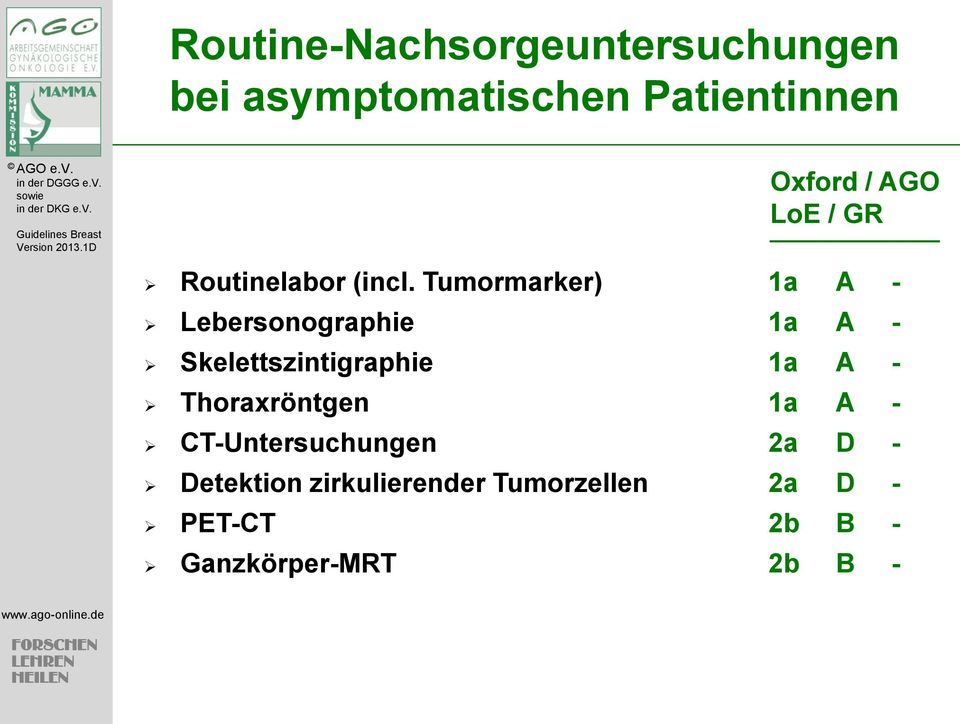 Tumormarker) 1a A - Lebersonographie 1a A - Skelettszintigraphie 1a A