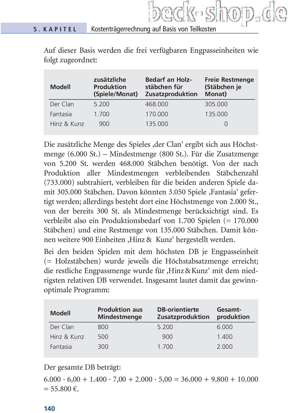 000 0 Die zusätzliche Menge des Spieles,der Clan ergibt sich aus Höchstmenge (6.000 St.) Mindestmenge (800 St.). Für die Zusatzmenge von 5.200 St. werden 468.000 Stäbchen benötigt.