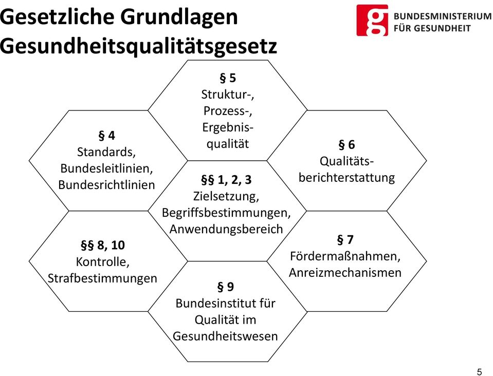 6 1, 2, 3 Zielsetzung, Begriffsbestimmungen, Anwendungsbereich 9 Bundesinstitut für Qualität