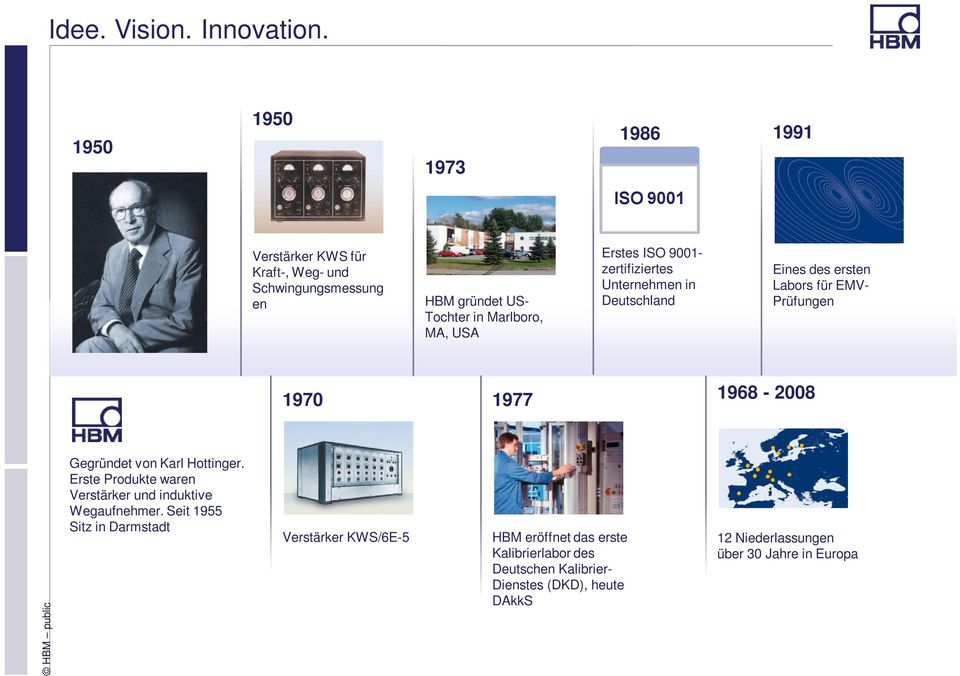 Erstes ISO 9001- zertifiziertes Unternehmen in Deutschland Eines des ersten Labors für EMV- Prüfungen 1970 1977 1968-2008 HBM public