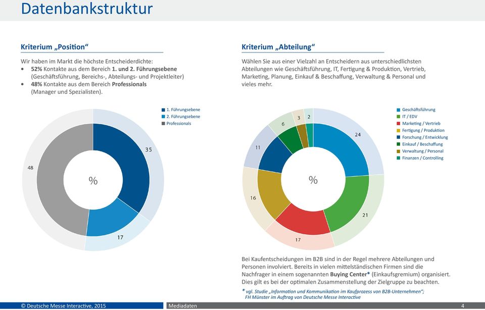 Kriterium Abteilung Wählen Sie aus einer Vielzahl an Entscheidern aus unterschiedlichsten Abteilungen wie Geschäftsführung, IT, Fertigung & Produktion, Vertrieb, Marketing, Planung, Einkauf &