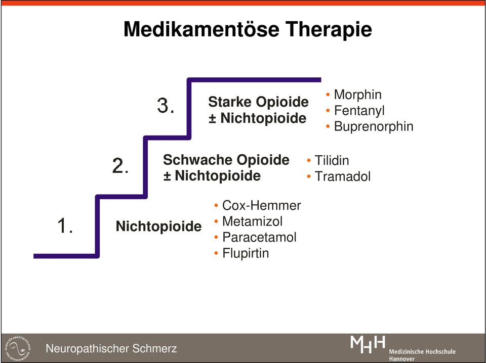 Schwache Opioide ± Nichtopioide Tilidin