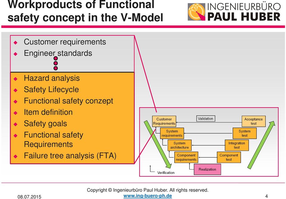 Safety Lifecycle Functional safety conzept Item definition