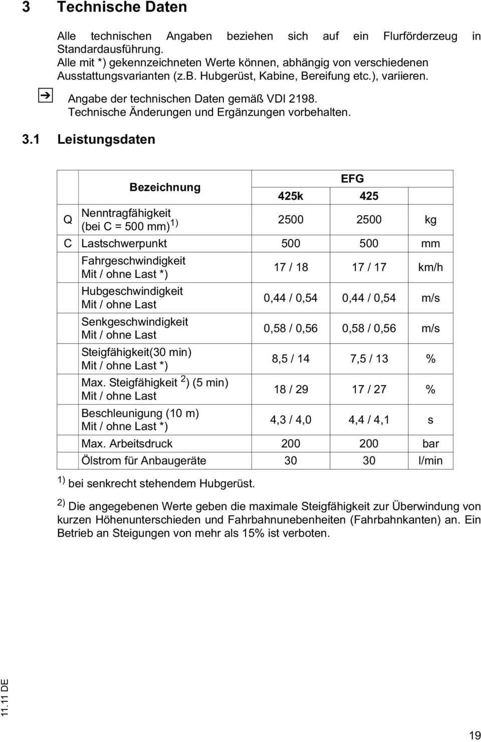 1 Leistungsdaten Bezeichnung 1) bei senkrecht stehendem Hubgerüst.