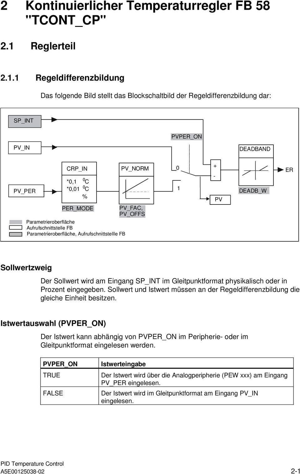 1 Regeldifferenzbildung Das folgende Bild stellt das Blockschaltbild der Regeldifferenzbildung dar: SP_INT PVPER_ON PV_IN DEADBAND PV_PER CRP_IN 0 C *0,1 *0,01 0 C % PV_NORM PER_MODE PV_FAC, PV_OFFS