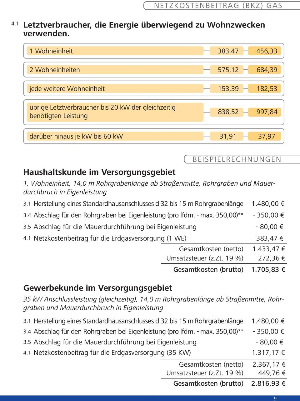 kw bis 60 kw 31,91 37,97 Haushaltskunde im Versorgungsgebiet BEISPIELRECHNUNGEN 1. Wohneinheit, 14,0 m Rohrgrabenlänge ab Straßenmitte, Rohrgraben und Mauerdurchbruch in Eigenleistung 3.