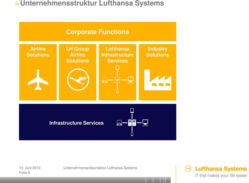 Airline Solutions Lufthansa Infrastructure