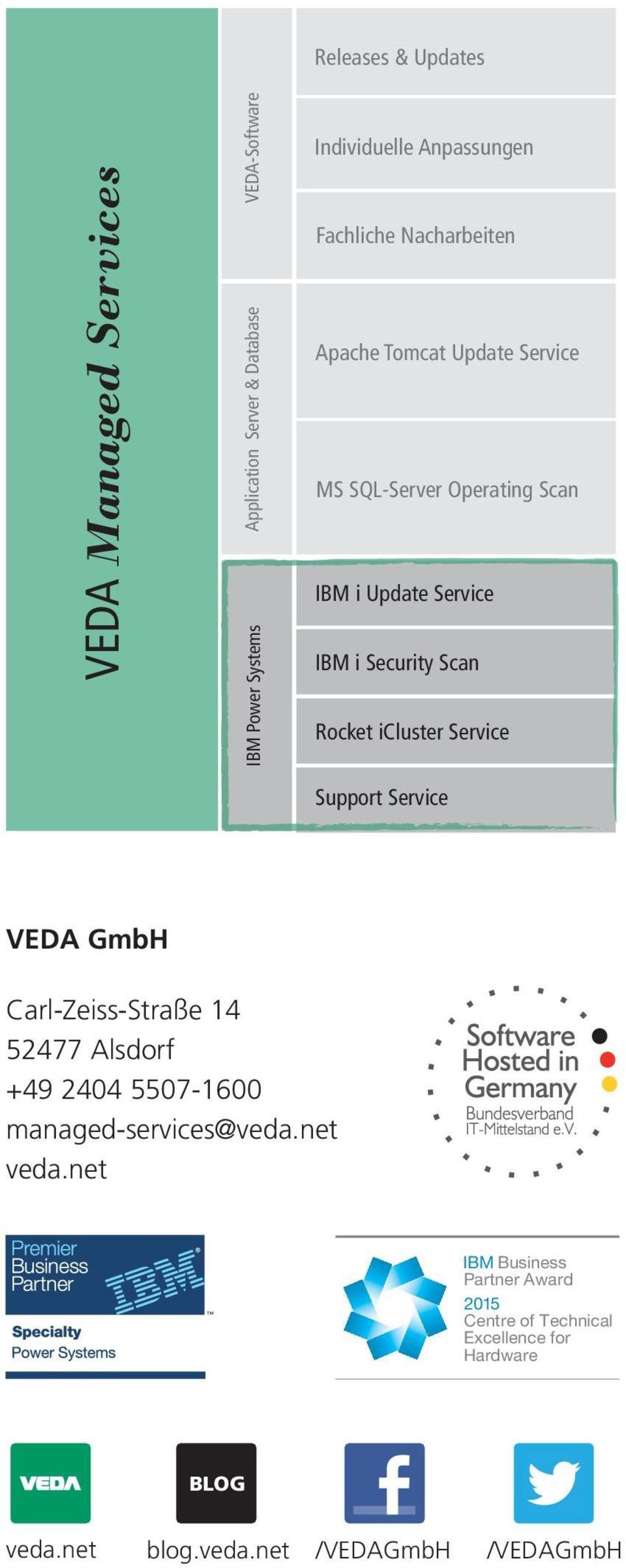 Rocket icluster Service Support Service VEDA GmbH Carl-Zeiss-Straße 14 52477 Alsdorf +49 2404 5507-1600 managed-services@veda.