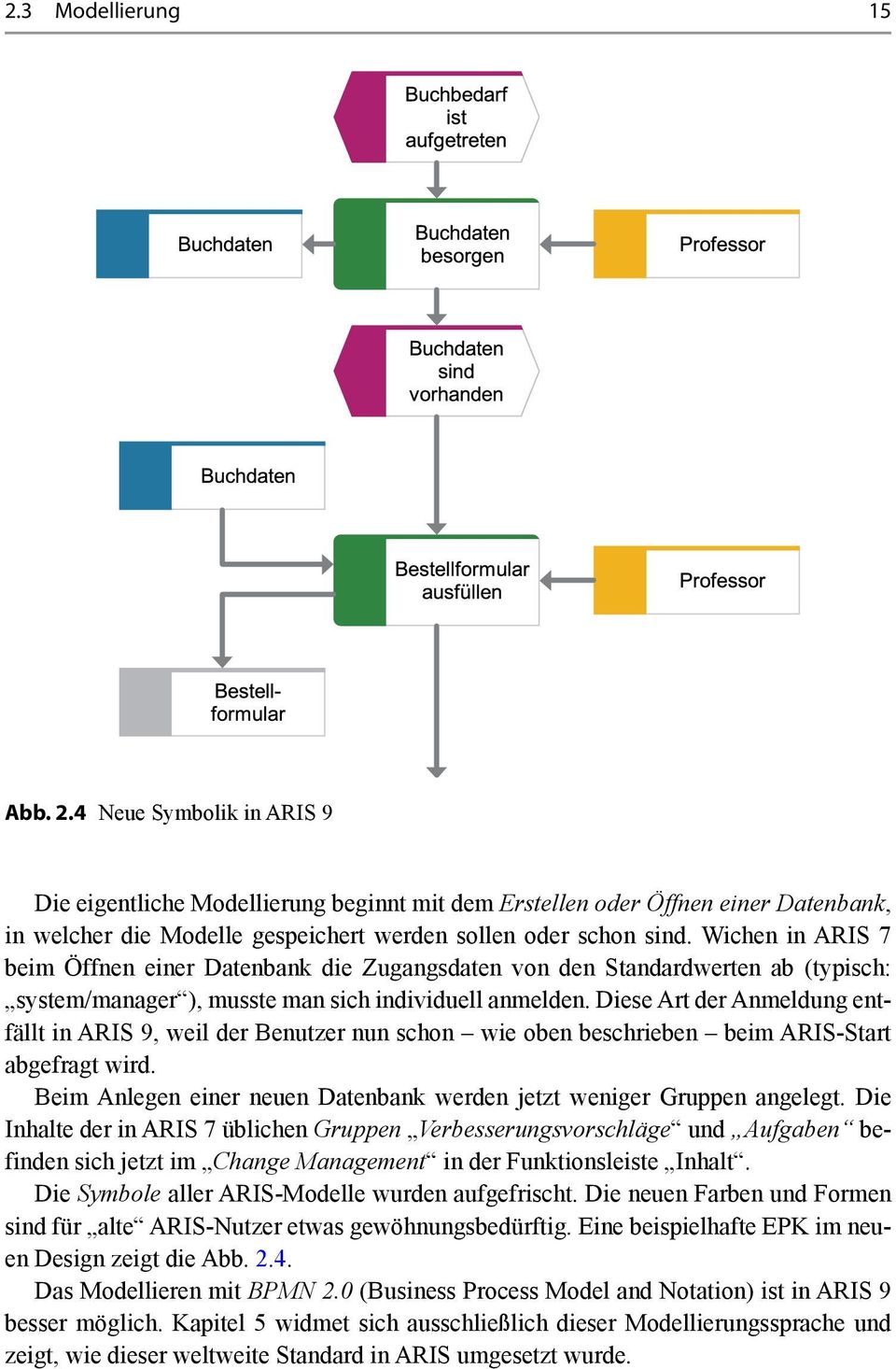 Wichen in ARIS 7 beim Öffnen einer Datenbank die Zugangsdaten von den Standardwerten ab (typisch: system/manager ), musste man sich individuell anmelden.