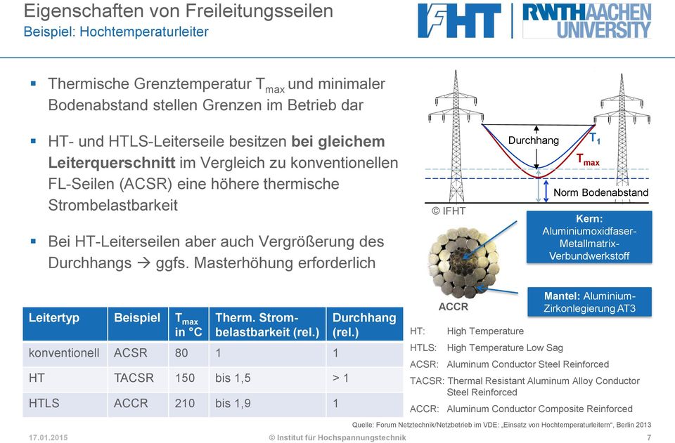 Masterhöhung erforderlich IFHT Durchhang T 1 T max Norm Bodenabstand Kern: Aluminiumoxidfaser- Metallmatrix- Verbundwerkstoff Leitertyp Beispiel T max in C Therm. Strombelastbarkeit (rel.