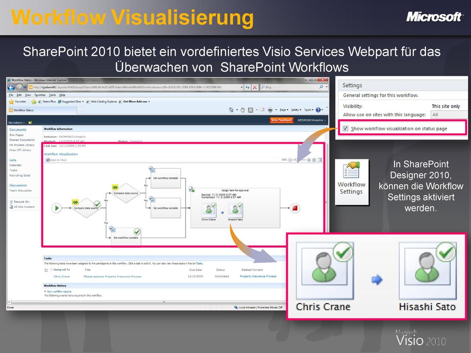 Überwachen von SharePoint Workflows In SharePoint