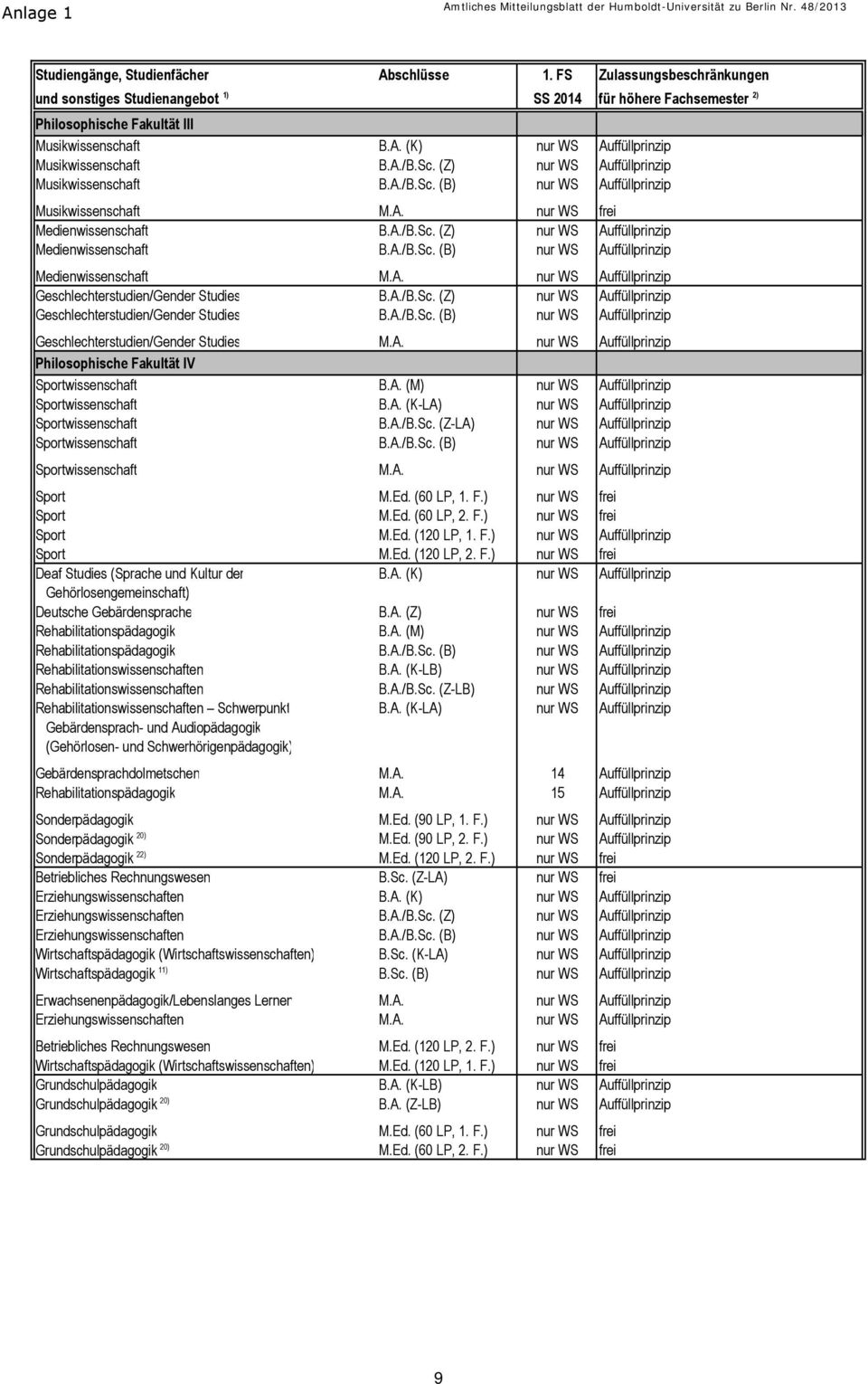 A./B.Sc. (B) nur WS Auffüllprinzip Medienwissenschaft M.A. nur WS Auffüllprinzip Geschlechterstudien/Gender Studies B.A./B.Sc. (Z) nur WS Auffüllprinzip Geschlechterstudien/Gender Studies B.A./B.Sc. (B) nur WS Auffüllprinzip Geschlechterstudien/Gender Studies M.