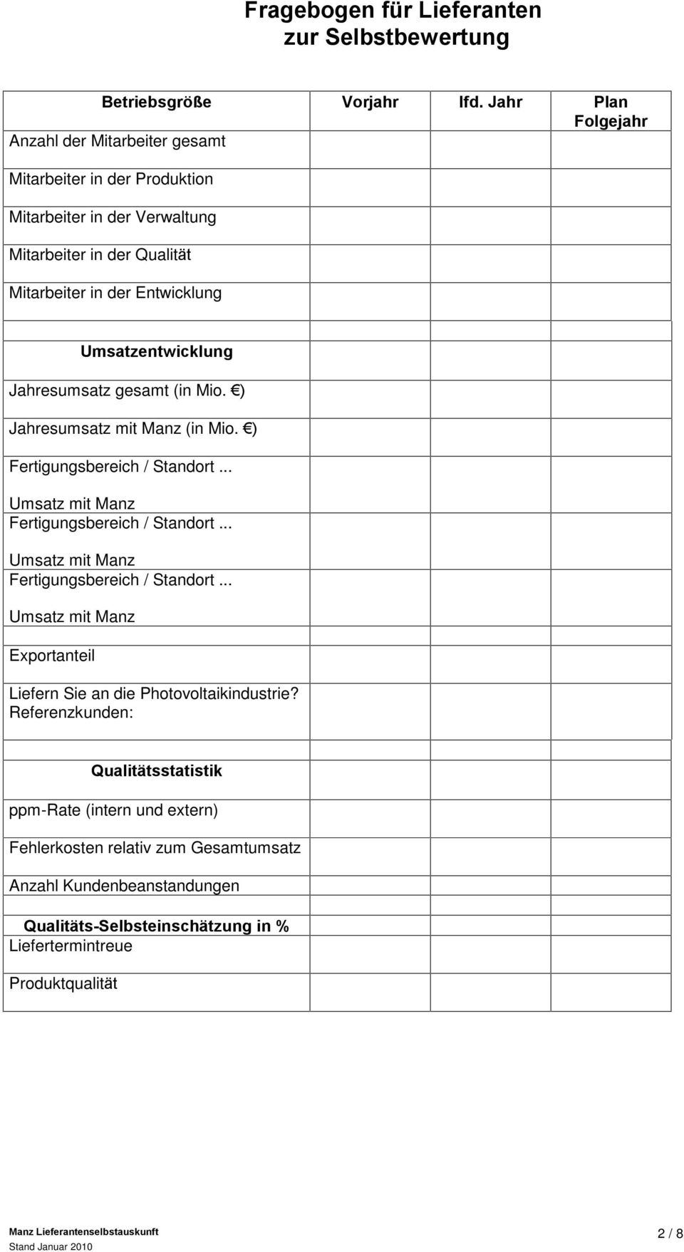 Umsatzentwicklung Jahresumsatz gesamt (in Mio. ) Jahresumsatz mit Manz (in Mio. ) Fertigungsbereich / Standort... Umsatz mit Manz Fertigungsbereich / Standort.