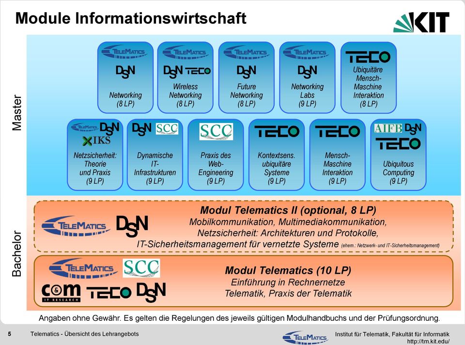 ubiquitäre Systeme Mensch- Maschine Ubiquitous Computing Modul Telematics II (optional, 8 LP) Mobilkommunikation, Multimediakommunikation,