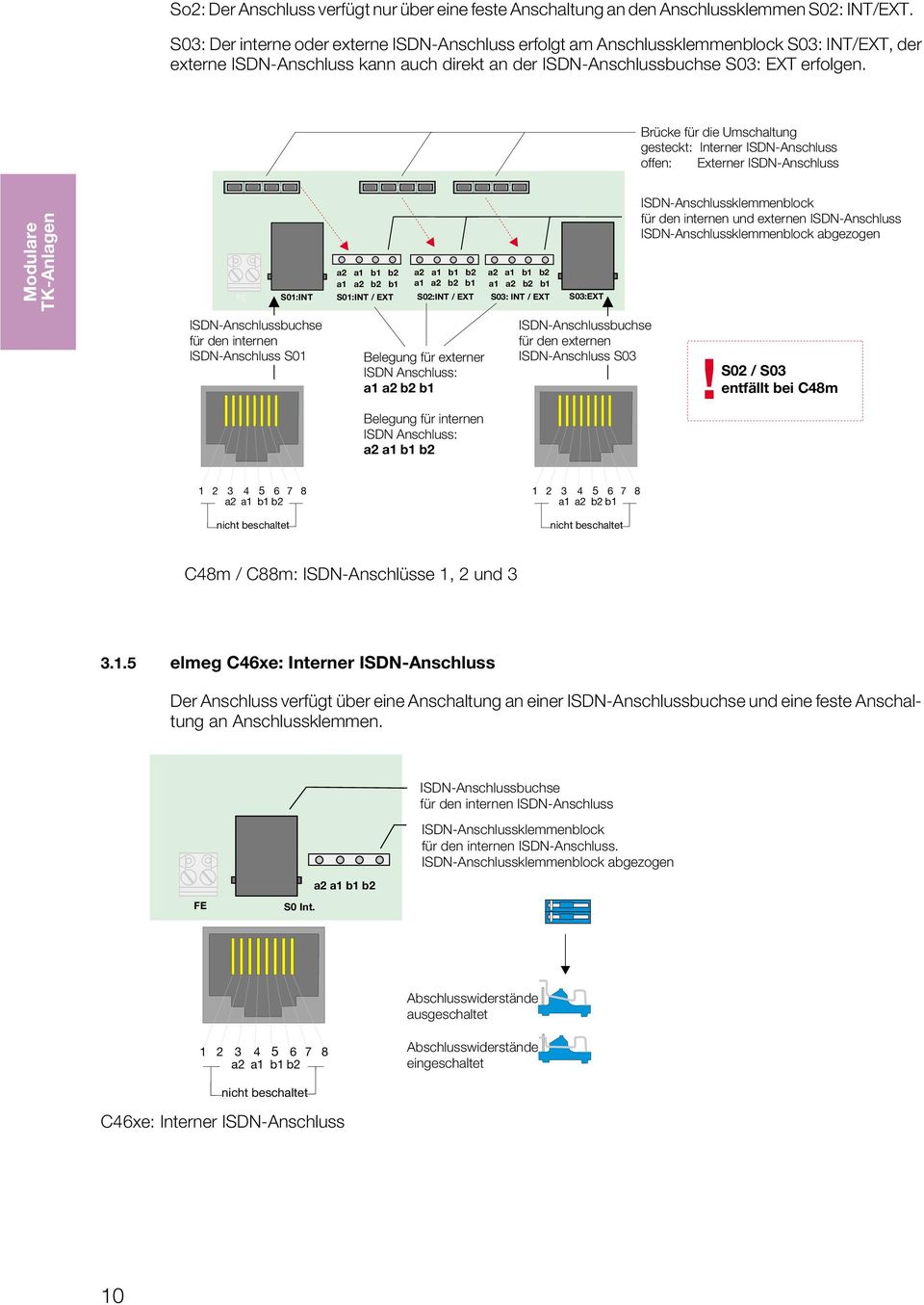 Brücke für die Umschaltung gesteckt: Interner ISDN-Anschluss offen: Externer ISDN-Anschluss Modulare TK-Anlagen FE S01:INT a2 a1 b1 b2 a1 a2 b2 b1 S01:INT / EXT a2 a1 b1 b2 a2 a1 b1 b2 a1 a2 b2 b1 a1