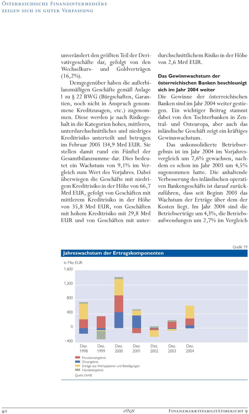 Diese werden je nach Risikogehalt in die Kategorien hohes, mittleres, unterdurchschnittliches und niedriges Kreditrisiko unterteilt und betrugen im Februar 2005 134,9 Mrd EUR.