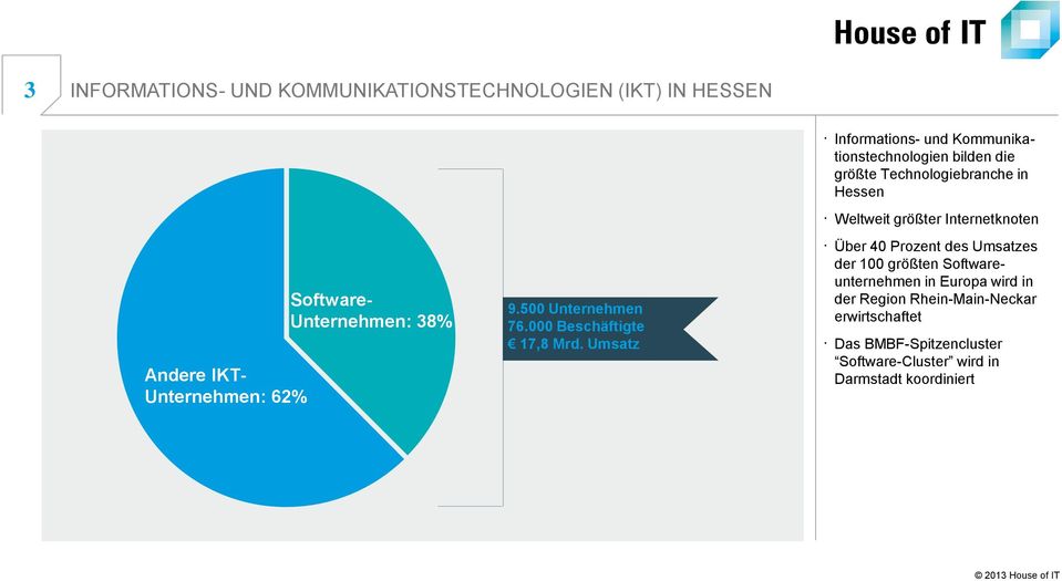 Umsatz Informations- und Kommunikationstechnologien bilden die größte Technologiebranche in Hessen Weltweit größter