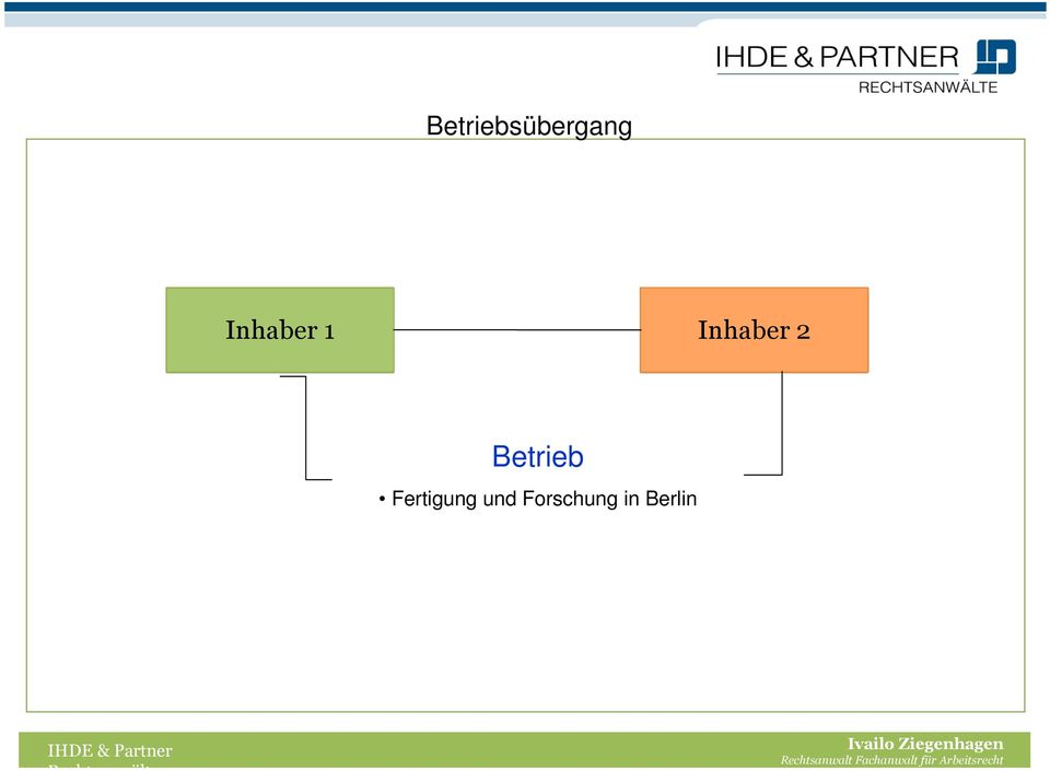 Betrieb Fertigung