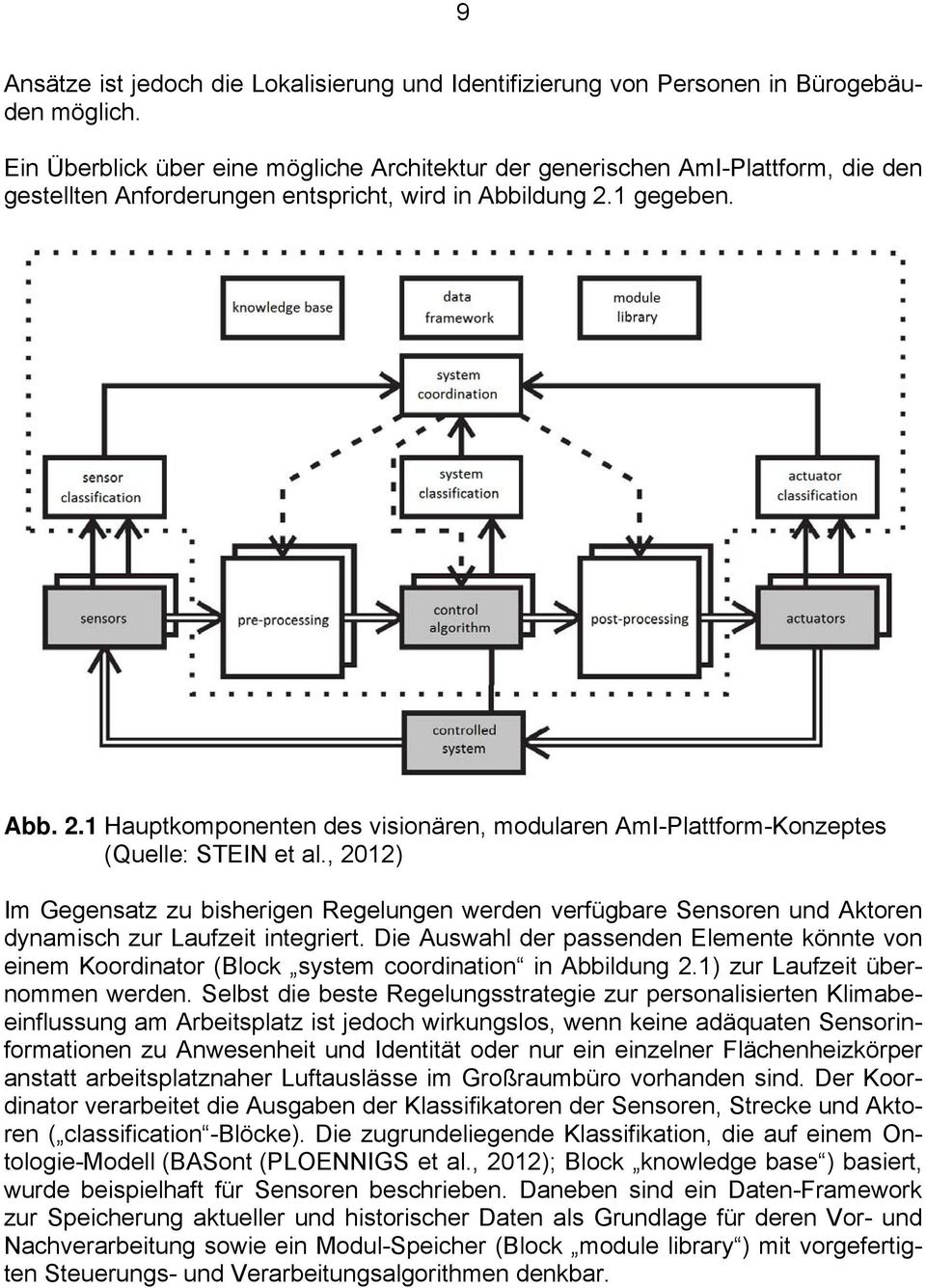 1 gegeben. Abb. 2.1 Hauptkomponenten des visionären, modularen AmI-Plattform-Konzeptes (Quelle: STEIN et al.