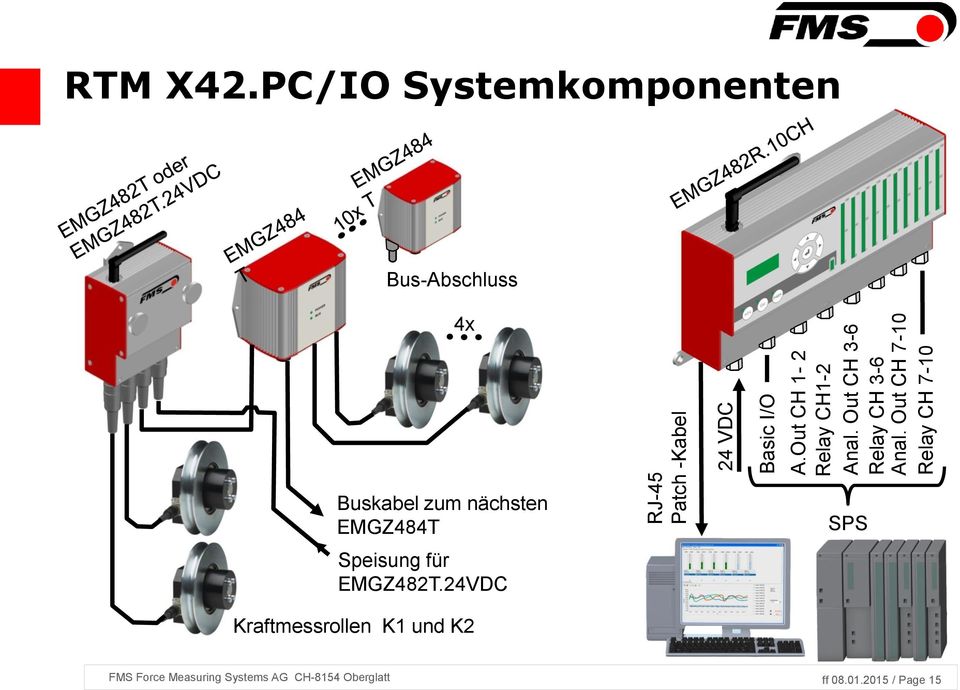 PC/IO Systemkomponenten Bus-Abschluss 4x Buskabel zum nächsten EMGZ484T Speisung