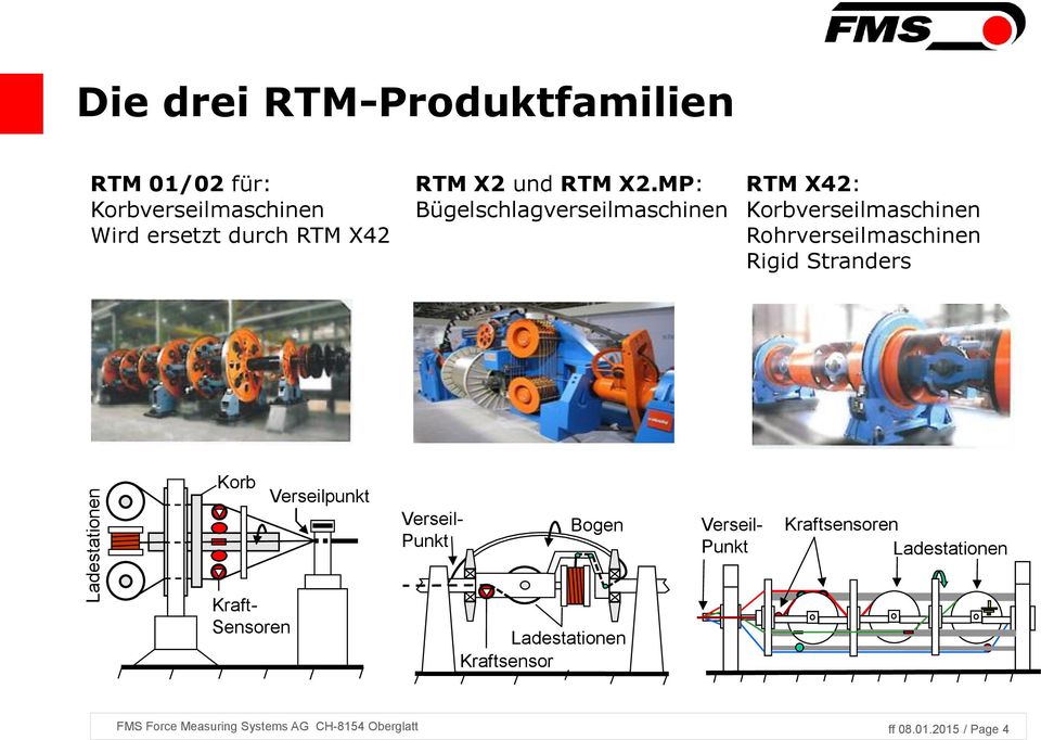MP: Bügelschlagverseilmaschinen RTM X42: Korbverseilmaschinen Rohrverseilmaschinen Rigid Stranders Korb