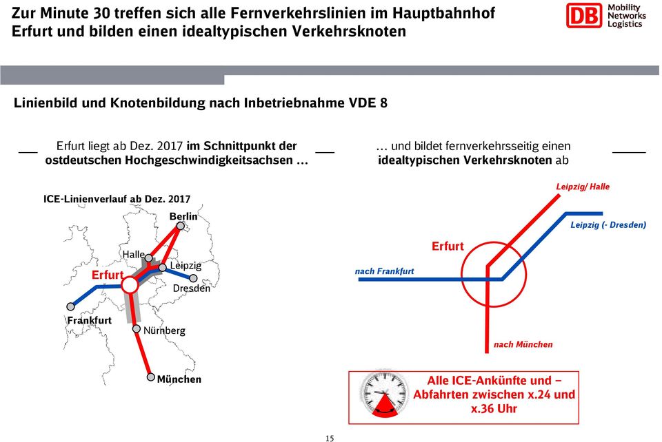 2017 im Schnittpunkt der ostdeutschen Hochgeschwindigkeitsachsen ICE-Linienverlauf ab Dez.