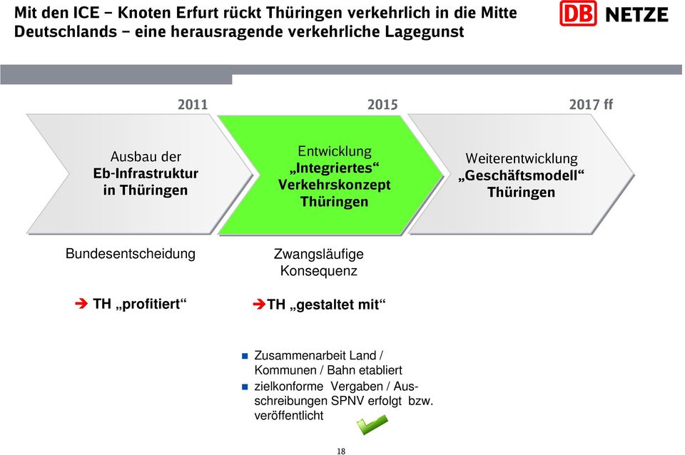 Thüringen Weiterentwicklung Geschäftsmodell Thüringen Bundesentscheidung TH profitiert Zwangsläufige Konsequenz TH