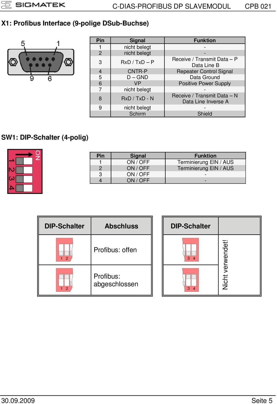 Data N Data Line Inverse A 9 nicht belegt - Schirm Shield SW1: DIP-Schalter (4-polig) Pin Signal Funktion 1 ON / OFF Terminierung EIN / AUS 2 ON / OFF