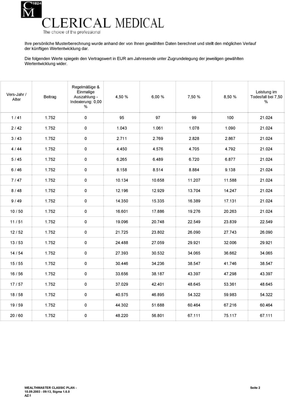 Ves-Jah / Alte Beitag Regelmäßige & Einmalige Auszahlung - Indexieung: 0,00 % 4,50 % 6,00 % 7,50 % 8,50 % Leistung im Todesfall bei 7,50 % 1 / 41 1.752 0 95 97 99 100 21.024 2 / 42 1.752 0 1.043 1.