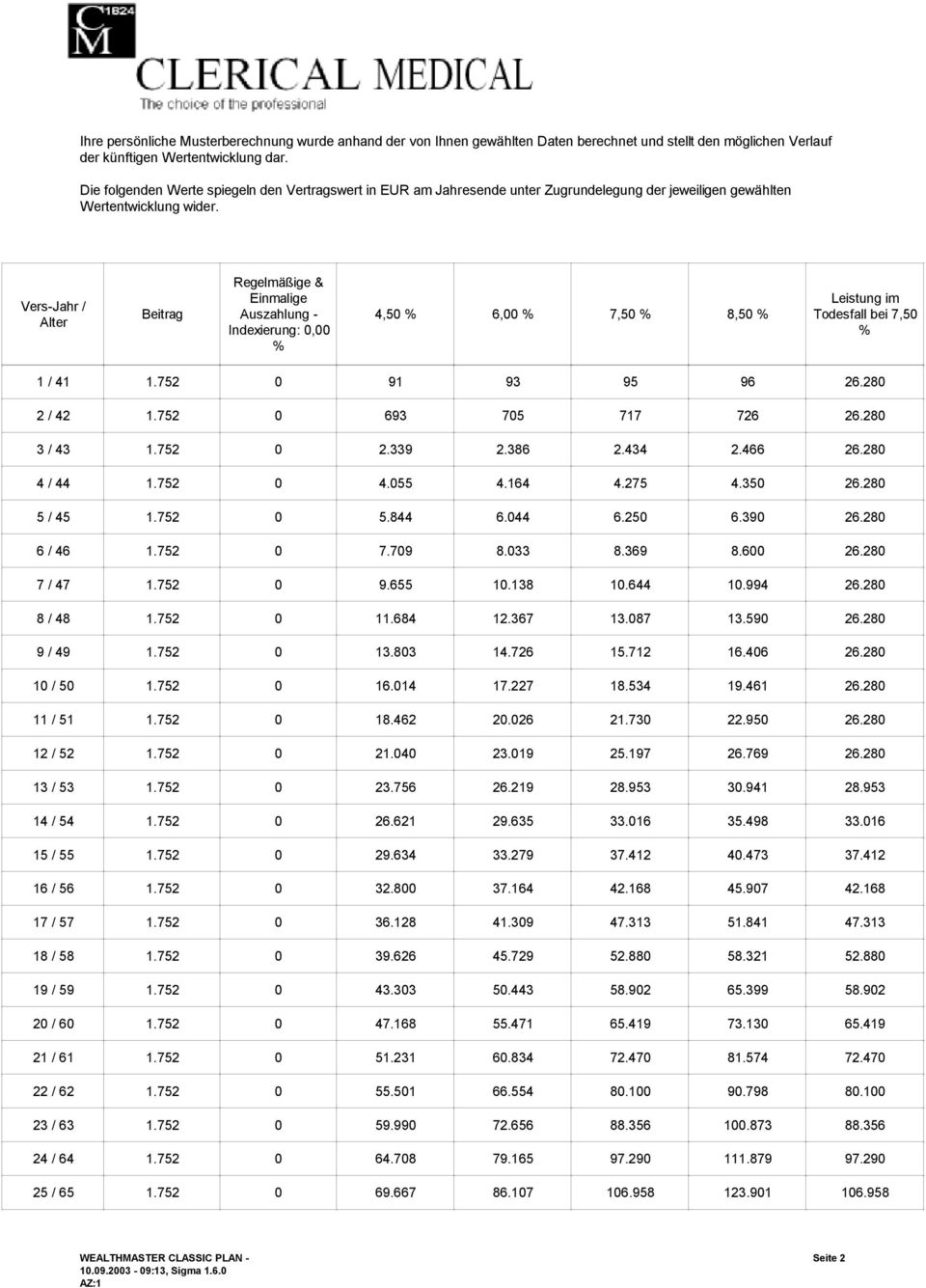 Ves-Jah / Alte Beitag Regelmäßige & Einmalige Auszahlung - Indexieung: 0,00 % 4,50 % 6,00 % 7,50 % 8,50 % Leistung im Todesfall bei 7,50 % 1 / 41 1.752 0 91 93 95 96 26.280 2 / 42 1.
