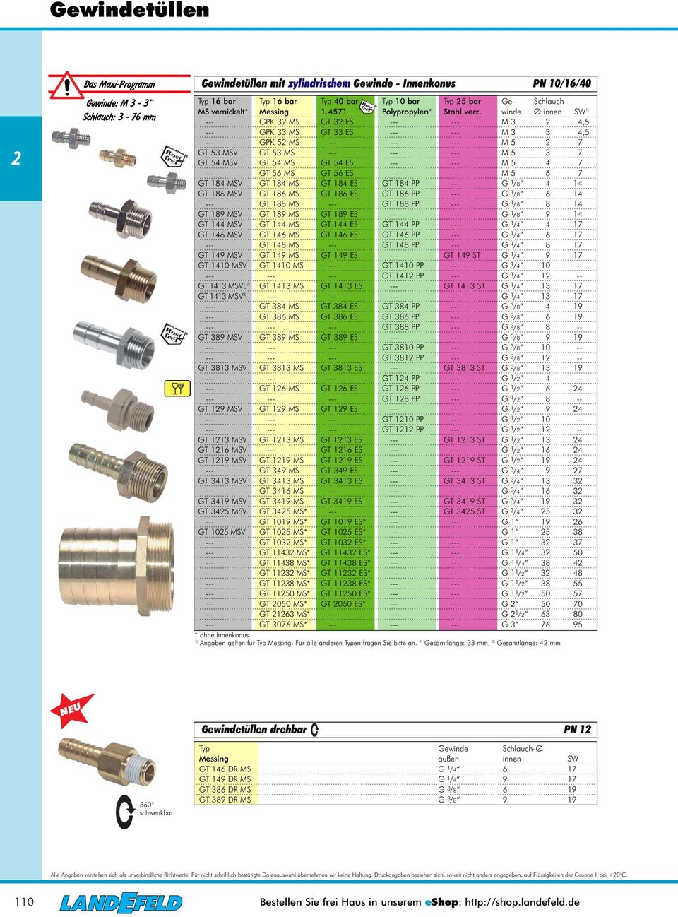 winde Ø innen SW 1) --- GPK 3 MS GT 3 ES --- --- M 3 4,5 --- GPK 33 MS GT 33 ES --- --- M 3 3 4,5 --- GPK 5 MS --- --- --- M 5 7 GT 53 MSV GT 53 MS --- --- --- M 5 3 7 GT 54 MSV GT 54 MS GT 54 ES ---