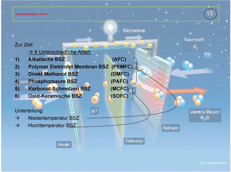 Methanol BSZ (DMFC) 4) Phosphorsaure BSZ (PAFC) 5) Karbonat-Schmelzen BSZ (MCFC) 6)